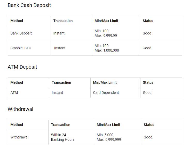 Bet9ja Bank Cash Deposit